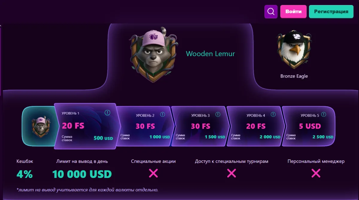 Стартовый статус Wooden Lemur в Booi: пять уровней, кэшбэк 4% и суточный лимит вывода