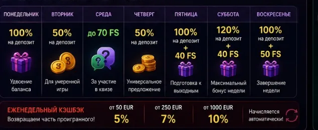 Сетка ежедневных бонусов Pinco по дням недели и еженедельный кэшбэк
