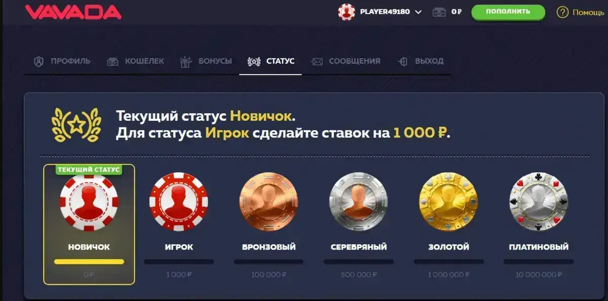 Шесть статусов игрока в Ваваде с порогами по сумме ставок